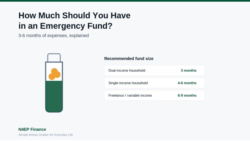 Emergency fund savings jar with coins representing months of expenses