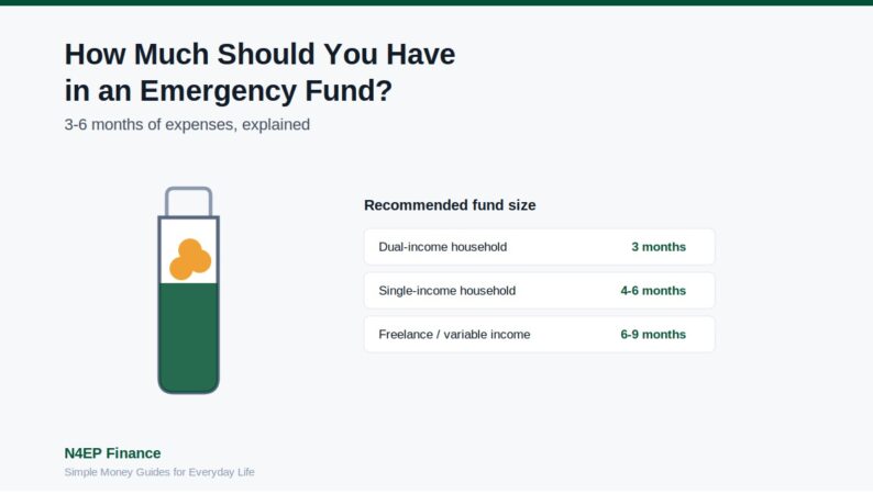 Emergency fund savings jar with coins representing months of expenses