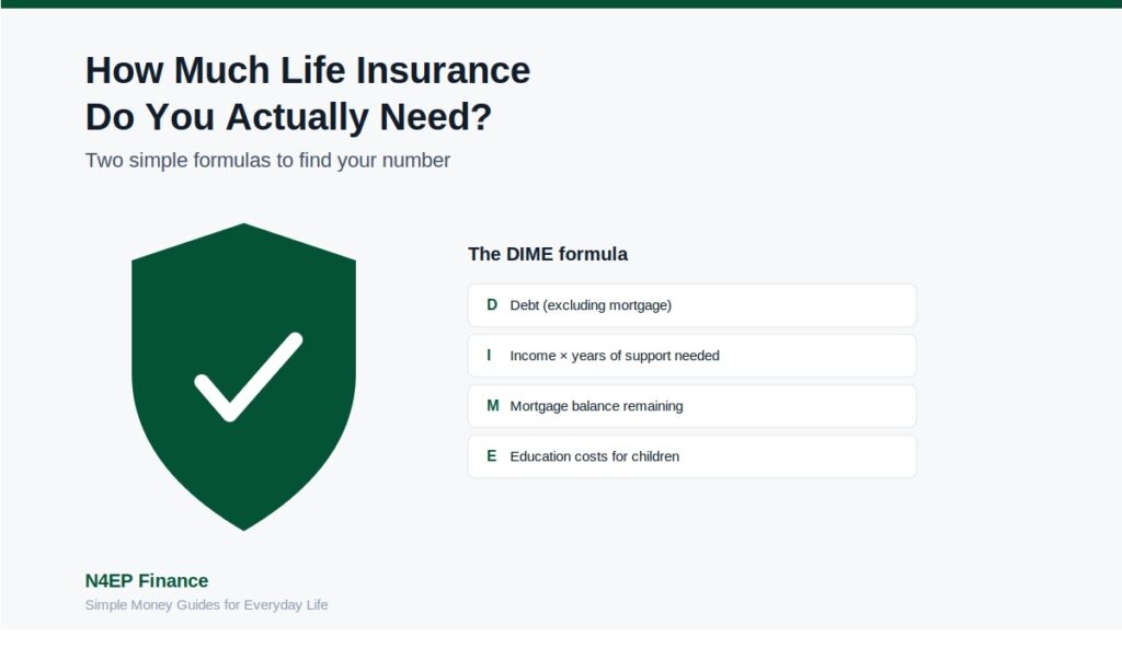 Life insurance coverage calculation showing family protection needs