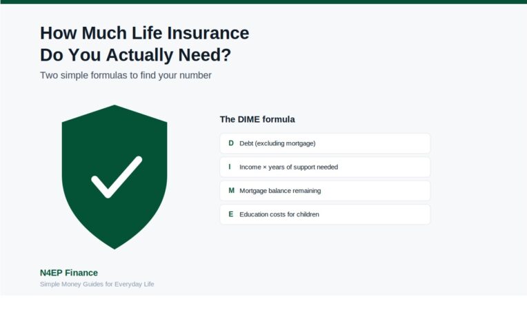 Life insurance coverage calculation showing family protection needs